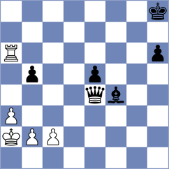 Loeffler - Zaichenko (Chess.com INT, 2021)