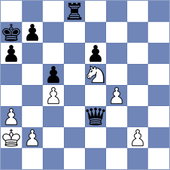 Kohler - Martynov (chess.com INT, 2023)