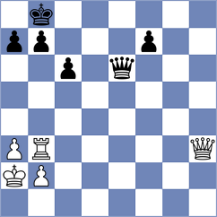 Kacprzak - Rosenberg (chess.com INT, 2024)