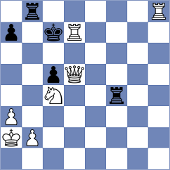 Szmyd - Forgacs (chess.com INT, 2023)