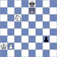 Janaszak - Moskvin (chess.com INT, 2024)
