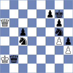 Sun - Popov (chess.com INT, 2023)