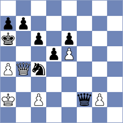 Korkmaz - Bykova (Chess.com INT, 2020)