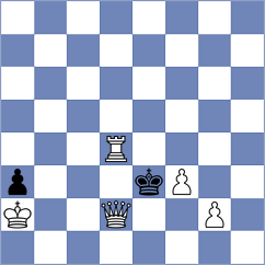 Sanal - Martinez Ramirez (chess.com INT, 2023)