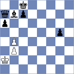 Szabo - Reprintsev (chess.com INT, 2022)