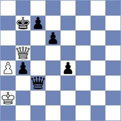 Sakun - Guzman Lozano (chess.com INT, 2024)