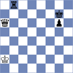 Cheung - Sovetbekova (Chess.com INT, 2020)