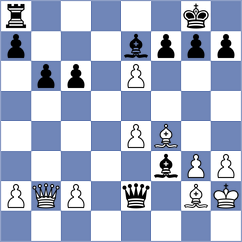 Shashikant - Djordjevic (Chess.com INT, 2020)