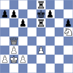 Moksh - Csonka (chess.com INT, 2023)