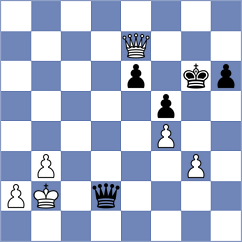 Aketayeva - Povshednyi (chess.com INT, 2024)