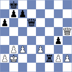 Uber Gracia - Arslanov (chess.com INT, 2024)