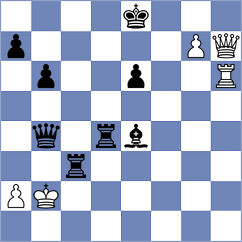 Indjic - Shimelkov (Chess.com INT, 2021)