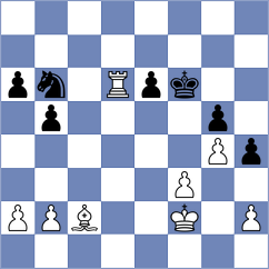 Iskusnyh - Rodchenkov (chess.com INT, 2023)