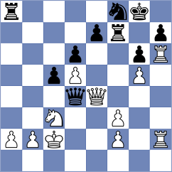 Karavade - Shyam (chess.com INT, 2023)
