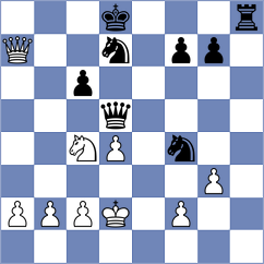 Jonkman - Musovic (chess.com INT, 2023)