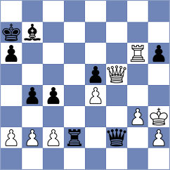 Grabinsky - Putri (chess.com INT, 2022)
