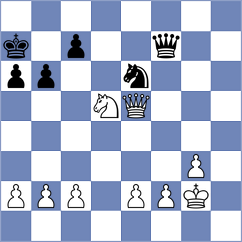 Bilan - Torres Dominguez (chess.com INT, 2023)