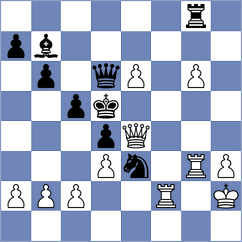 Shubenkova - Rego (chess.com INT, 2024)