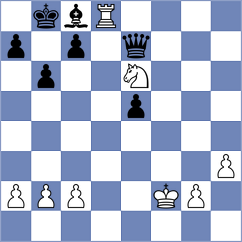 Subaste - Ljukin (chess.com INT, 2022)
