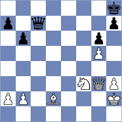 Shubenkova - Joya (FIDE Online Arena INT, 2024)
