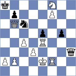Ladron de Guevara Pinto - Andersson (chess.com INT, 2023)