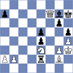 Kushko - Guliev (chess.com INT, 2024)