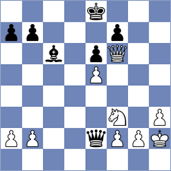 Zhurbinsky - Kazakouski (chess.com INT, 2024)