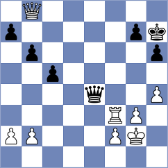 Shalkhatsky - Koridze (Chess.com INT, 2021)