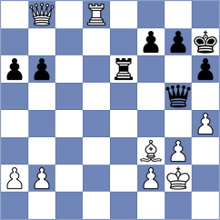 Aukhatov - Radzhabov (chess.com INT, 2024)