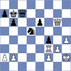 Rychkov - Santos Flores (chess.com INT, 2023)