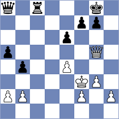 Kazmaier - Sabuk (chess.com INT, 2023)