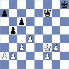 De Boer - Zherebukh (chess.com INT, 2023)