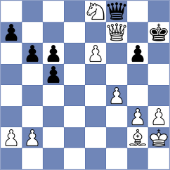 Kostiukov - Van Foreest (chess.com INT, 2024)
