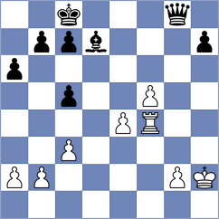 Mazurkiewicz - Gunduz (chess.com INT, 2023)