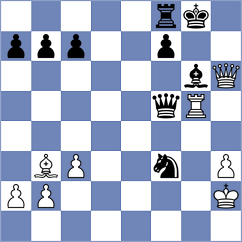 Kandil - Shirov (chess.com INT, 2024)