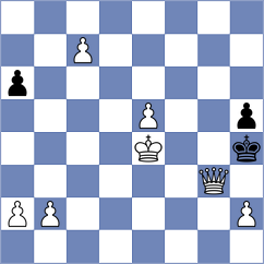 Noor - Lao (Chess.com INT, 2020)