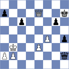 Shishkov - Ilamparthi (chess.com INT, 2024)