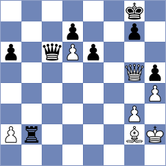 Dragomirescu - Aksu (Chess.com INT, 2021)