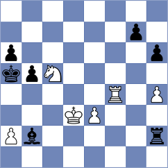 Shcherbin - Golubev (chess.com INT, 2023)