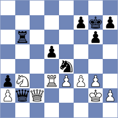 Schuh - Munoz Sanchez (chess.com INT, 2024)
