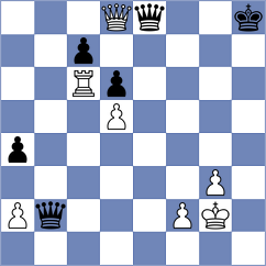 Stillger - Myagmarsuren (chess.com INT, 2024)