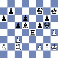 Kaiyrbekov - Sanchez Alvares (chess.com INT, 2021)