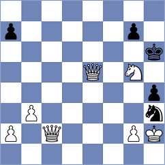 Suarez Gomez - Dudzinski (chess.com INT, 2021)