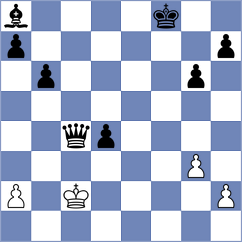 Hrabinska - Buscar (chess.com INT, 2021)