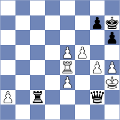 Yaksin - Akkarakaran (chess.com INT, 2023)