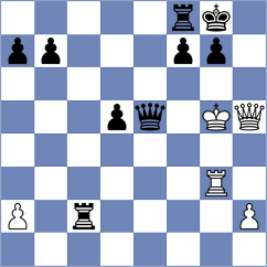Korkmaz - Diem (chess.com INT, 2021)