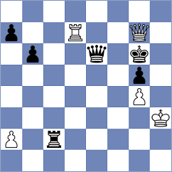 Lukiyanchuk - Gracia Alvarez (Chess.com INT, 2020)