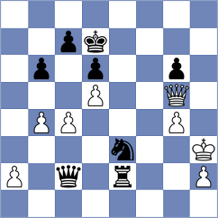 Matveeva - Milanovic (Chess.com INT, 2021)