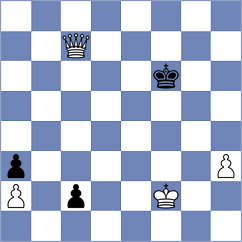 Goryachkina - Herman (chess.com INT, 2024)