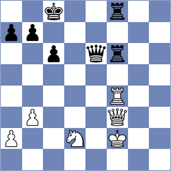 Lenderman - Lazavik (chess.com INT, 2023)